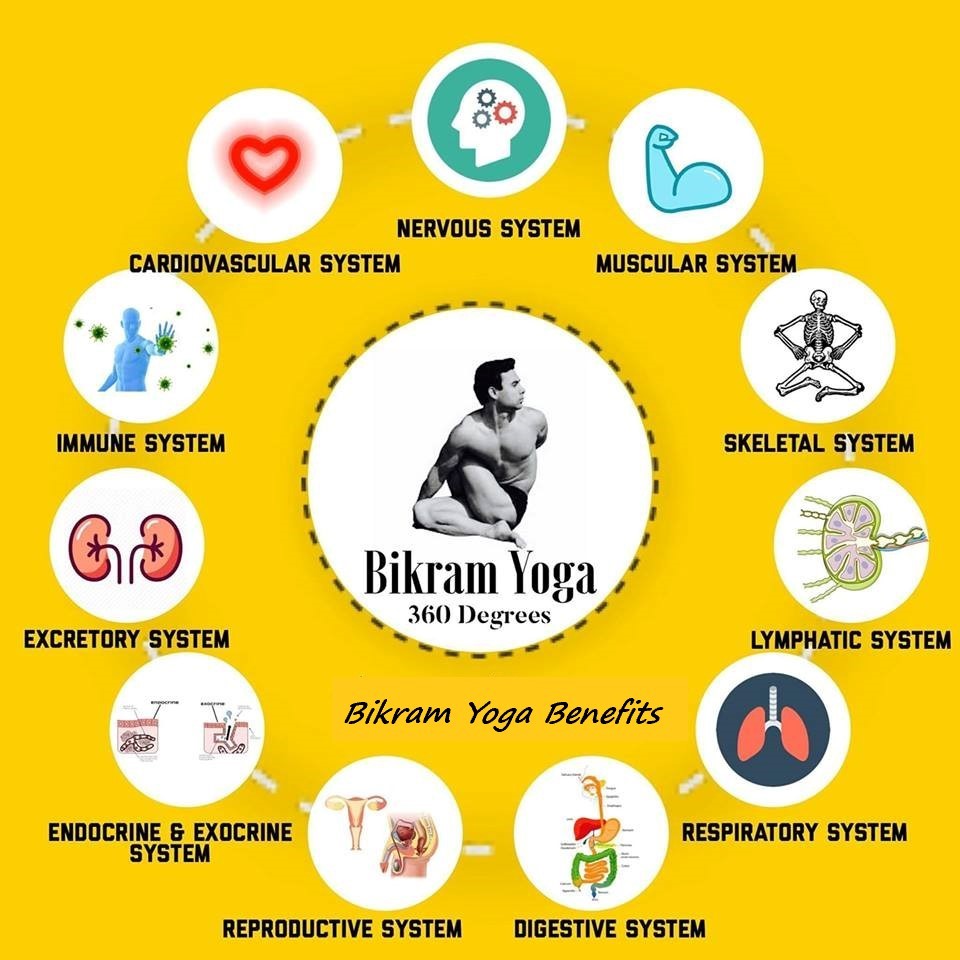 Health Benefits of Compression Poses in Bikram Yoga